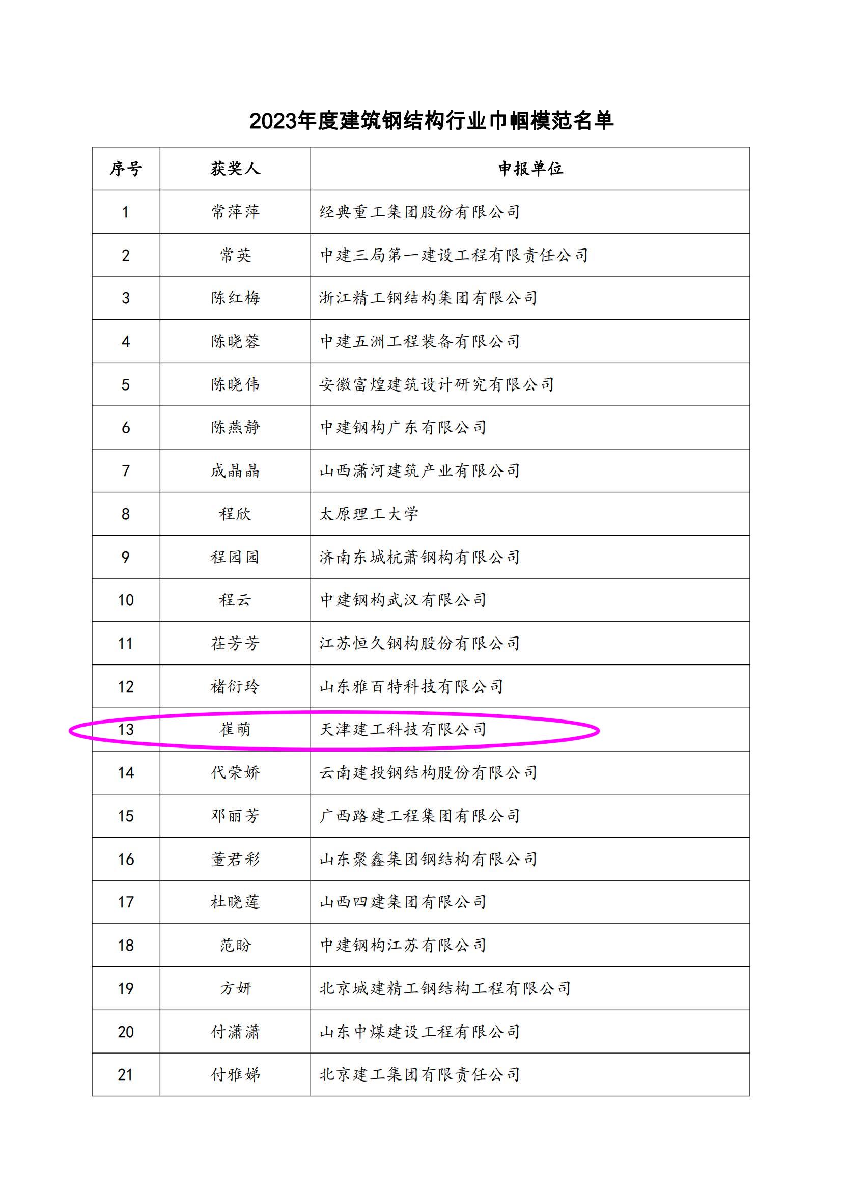 關于表彰2023年度建筑鋼結構行業巾幗模范的決定_01.jpg